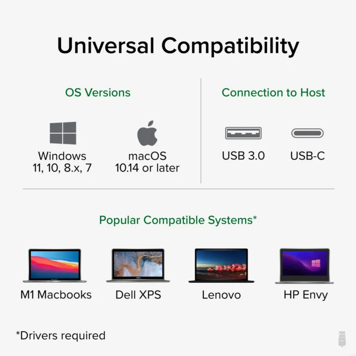 Plugable USB 3.0 Universal Laptop Docking Station Dual Monitor for Windows and Mac - Image 4