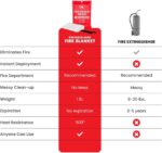 Prepared Hero Emergency Fire Blanket - 4 Pack Suppression for Kitchen - Image 4